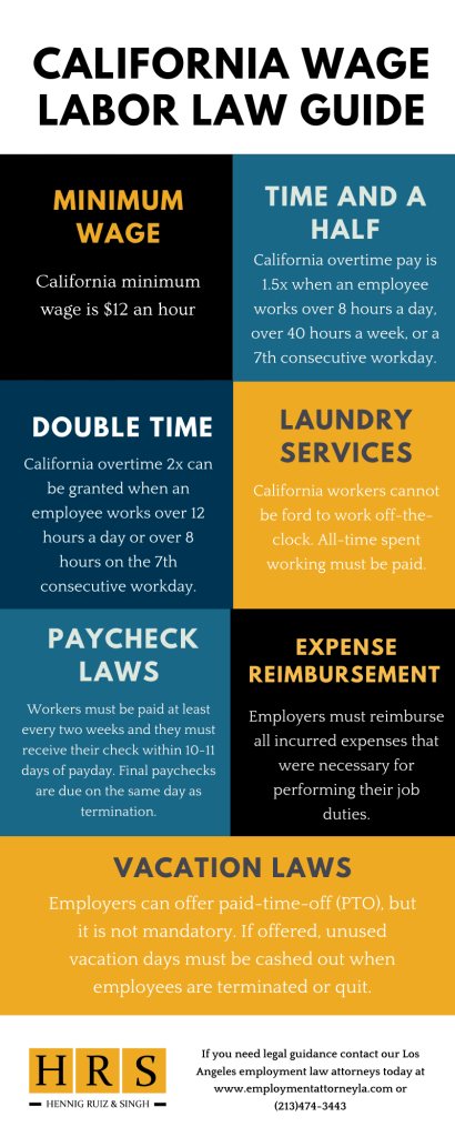 California Labor Law Guide [Infographic]